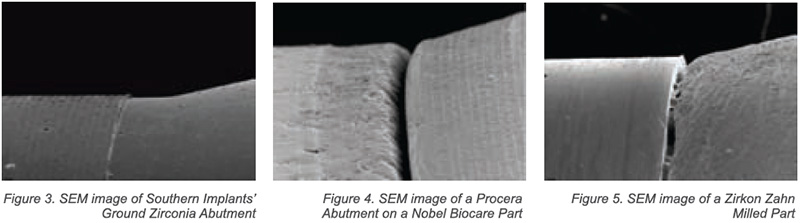 SEM Analysis of Implant to Abutment Microgaps