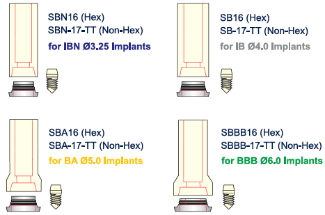 Passive Abutments