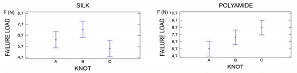 Silk and Polyamide Graphs