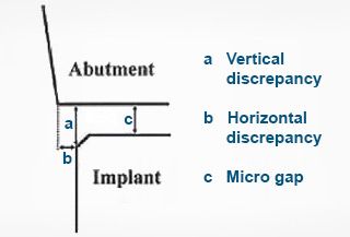 A Perspective on Microgaps